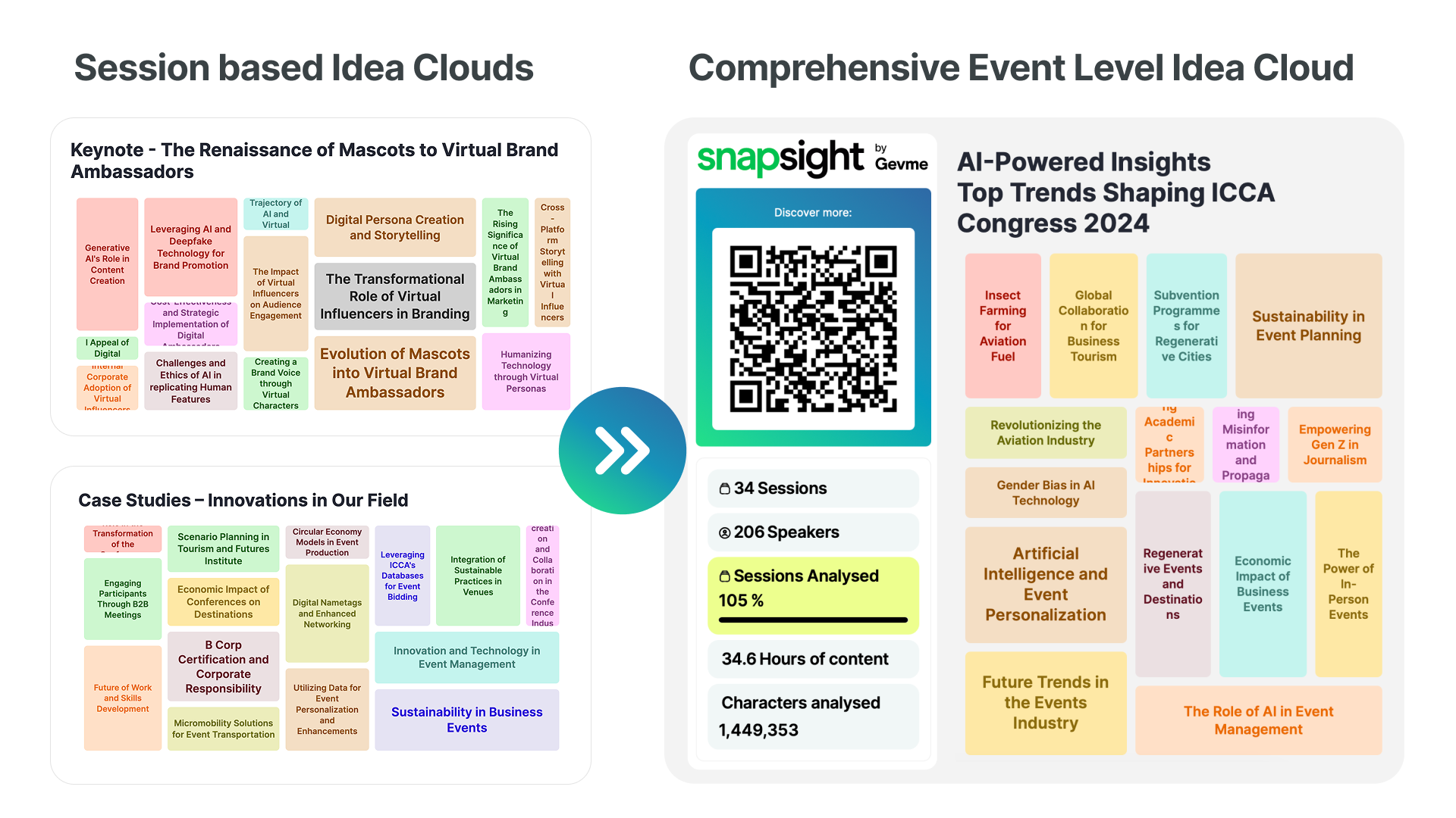 Event-Level Idea Cloud_ Seeing the Bigger Picture