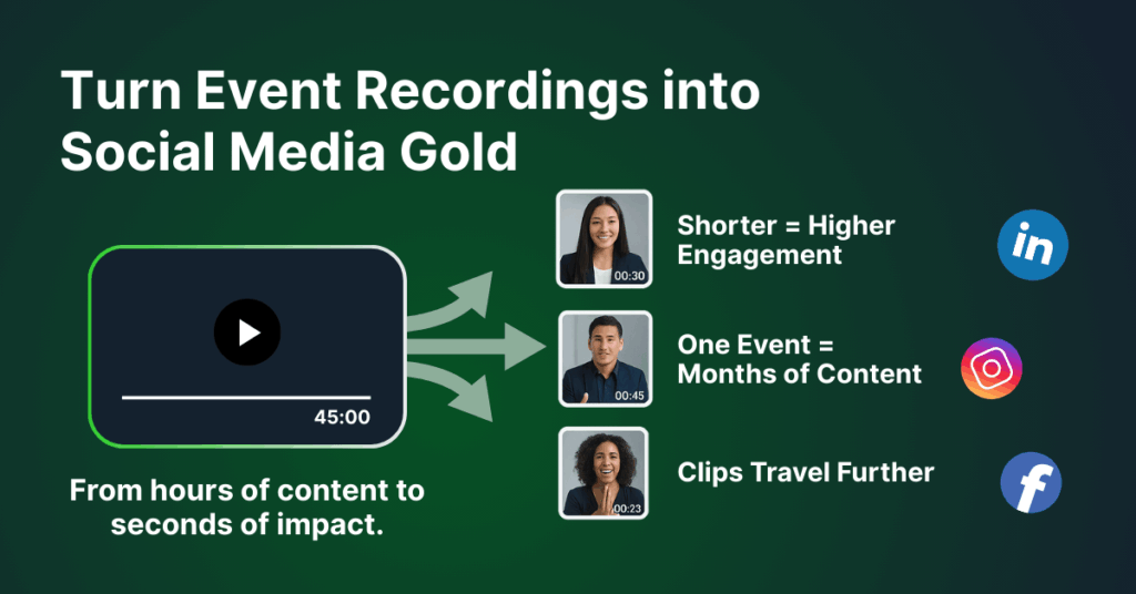 AI video repurposing